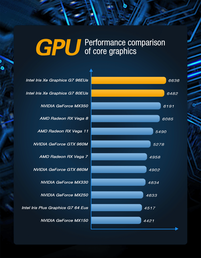 GPD Win 3 Intel i7-1165G7 Handheld Portable Intel Gaming Computer