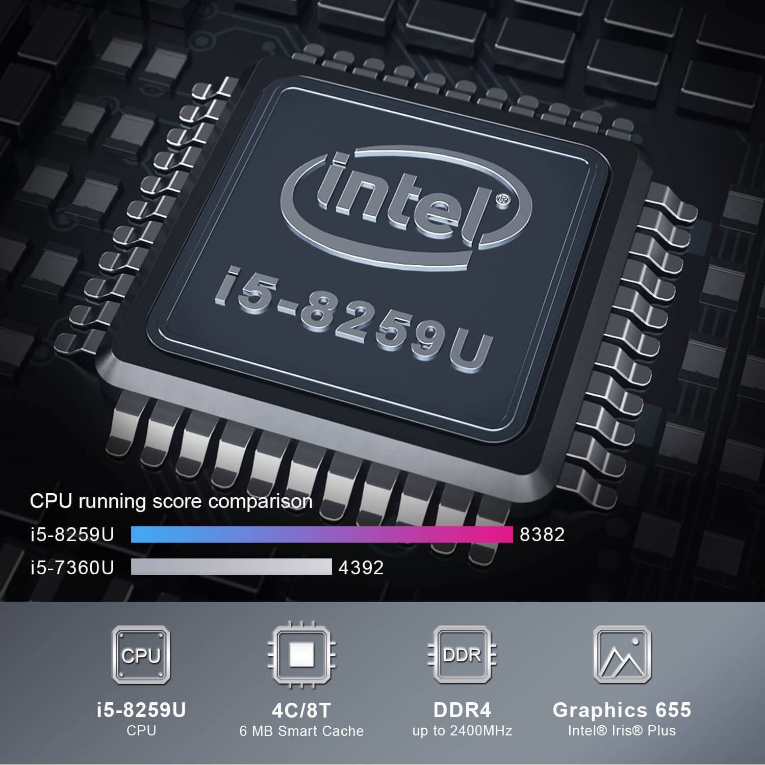 Beelink GTi 8 i5 8259U showcasing the Intel Core i5 8259U processor