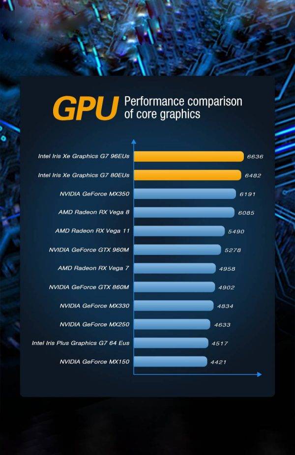 GPD WIN 3 Showing GPU Benchmarks
