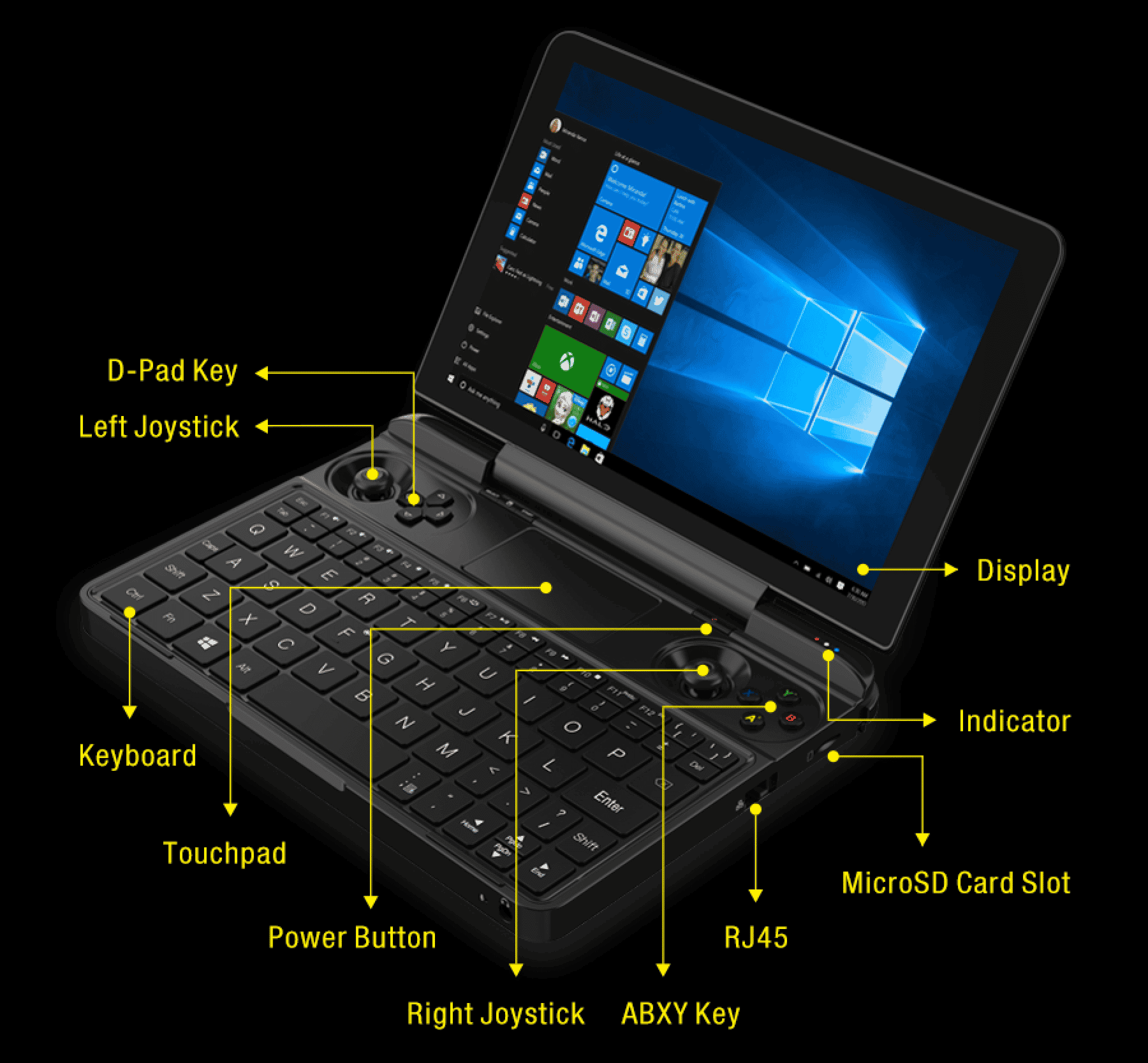 GPD WIN MAX 2021 FAQ - Everything you need to know about the 2021 ...