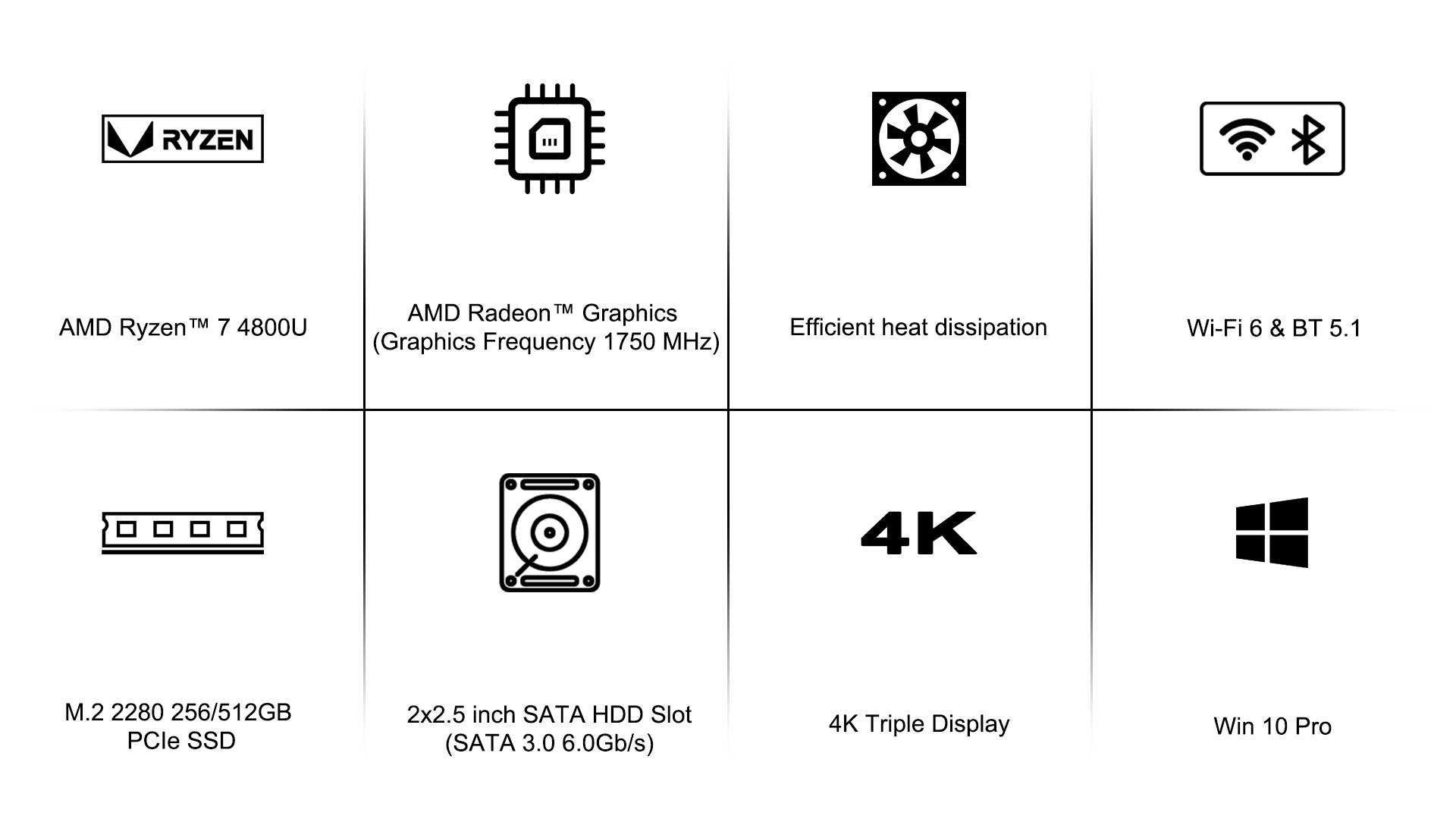 MinisForum EliteMini HM80 2 MinisForum EliteMini HM80 Ryzen Mini PC specifications