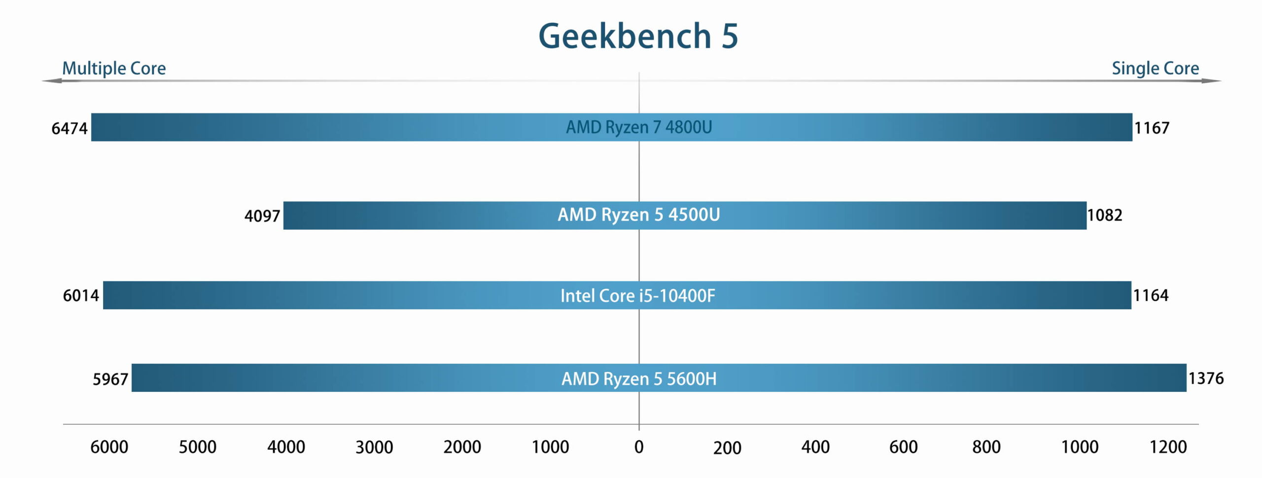 MinisForum EliteMini HM80 3 MinisForum EliteMini HM80 Ryzen Mini PC benchmark results
