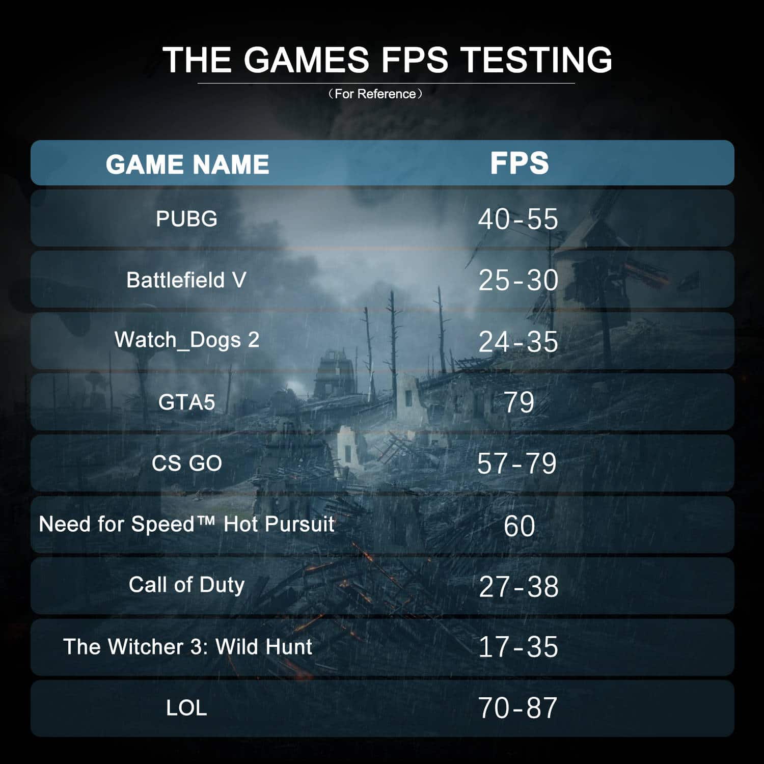MinisForum EliteMini HM80 4 MinisForum EliteMini HM80 Ryzen Mini PC games benchmark results