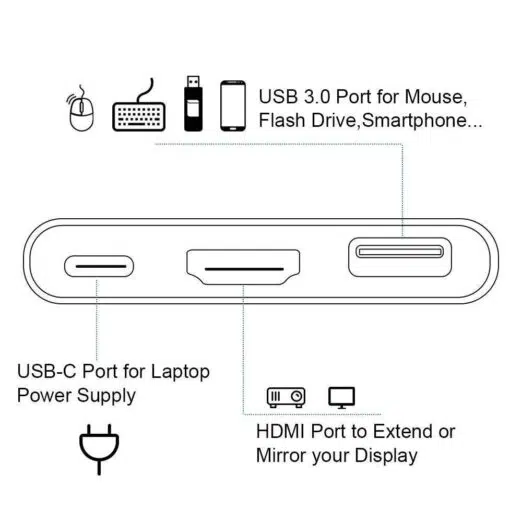 DroiX FX3 USB Type-C Hub Scheme