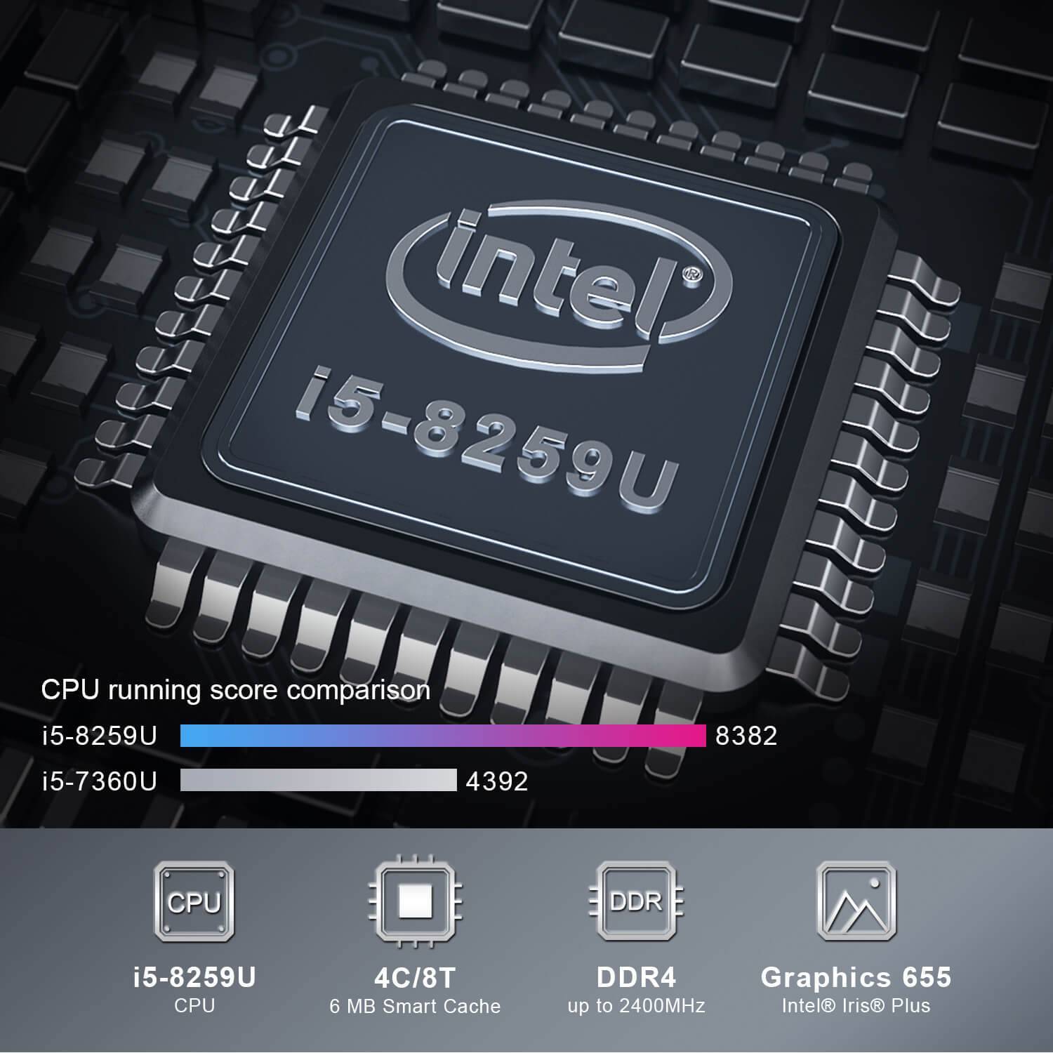 Beelink GTi8 2 Beelink GTi 8 i5 8259U showcasing the Intel Core i5 8259U processor