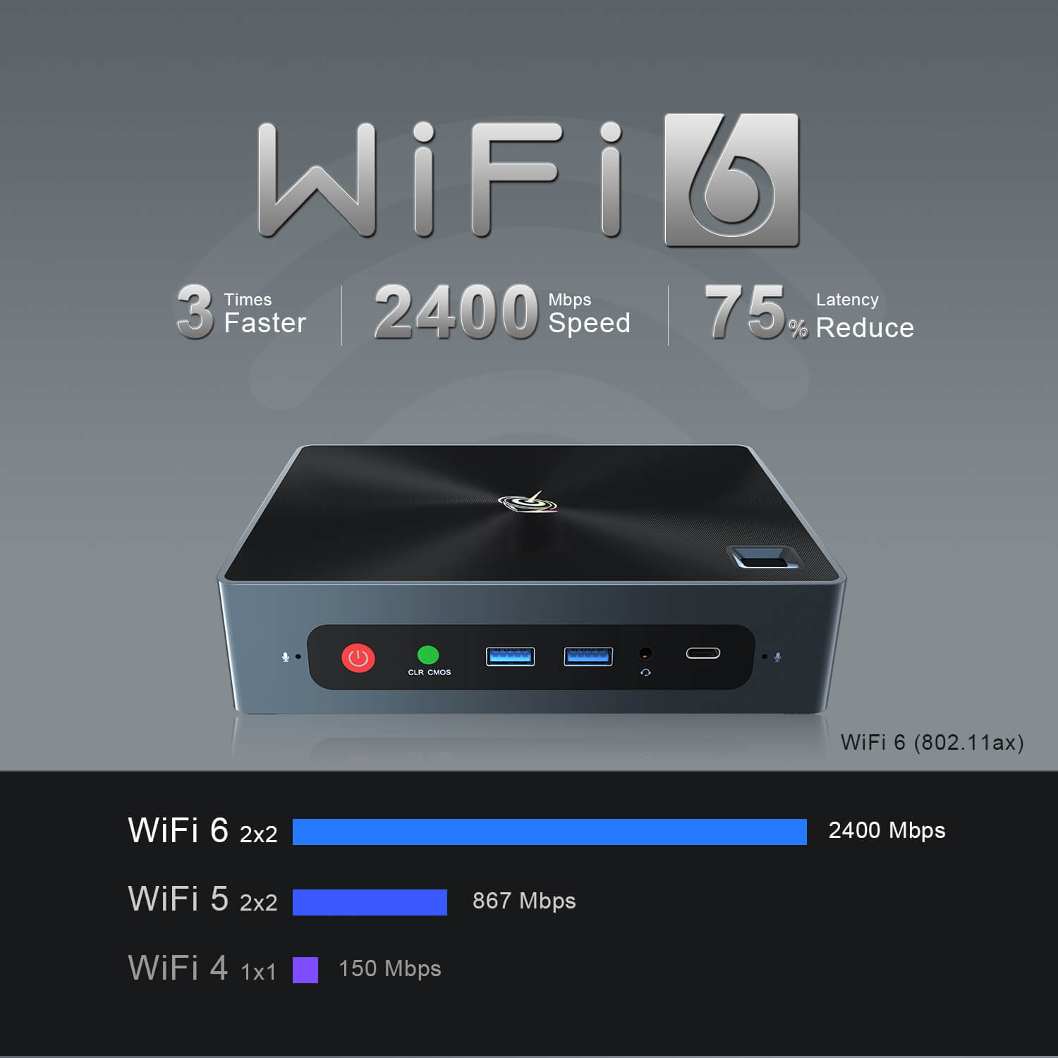 Beelink GTi8 4 Beelink GTi 8 i5 8259U showcasing the Wi-Fi 6 Connectivity