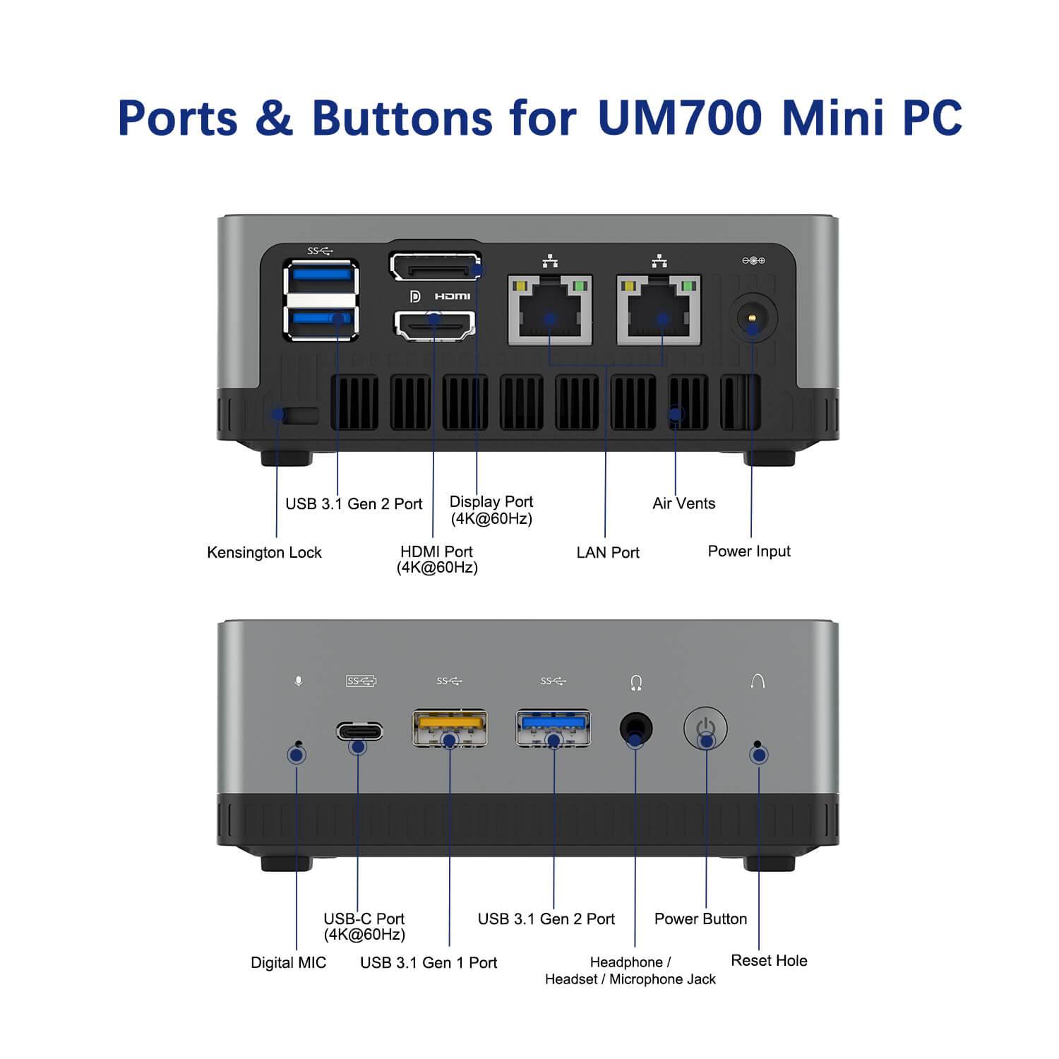 MinisForum EliteMini UM700 6 MinisForum EliteMini UM700 Showing Ports