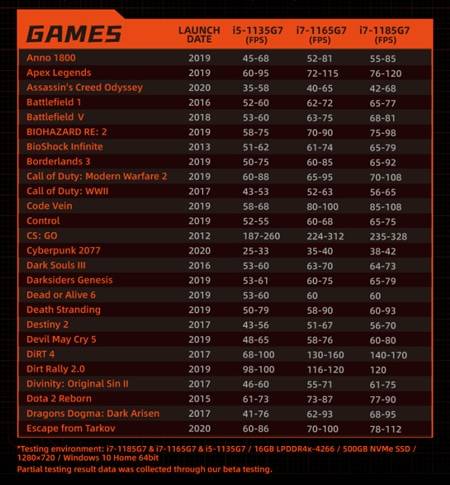 ONEXPLAYER 1S 2 onexplayer-games-1