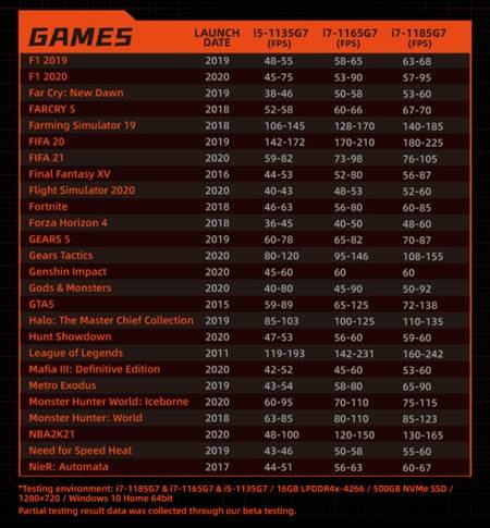 ONEXPLAYER 1S 3 onexplayer-games-2