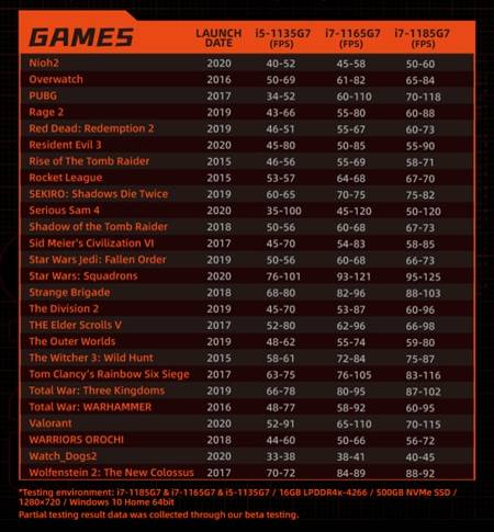 ONEXPLAYER 1S 4 onexplayer-games-3