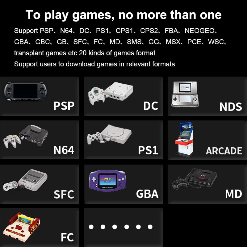 ANBERNIC RG503 4 RG503-GREY-GAMES