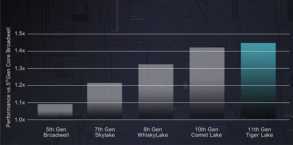 Proteus 11 CPU Benchmark