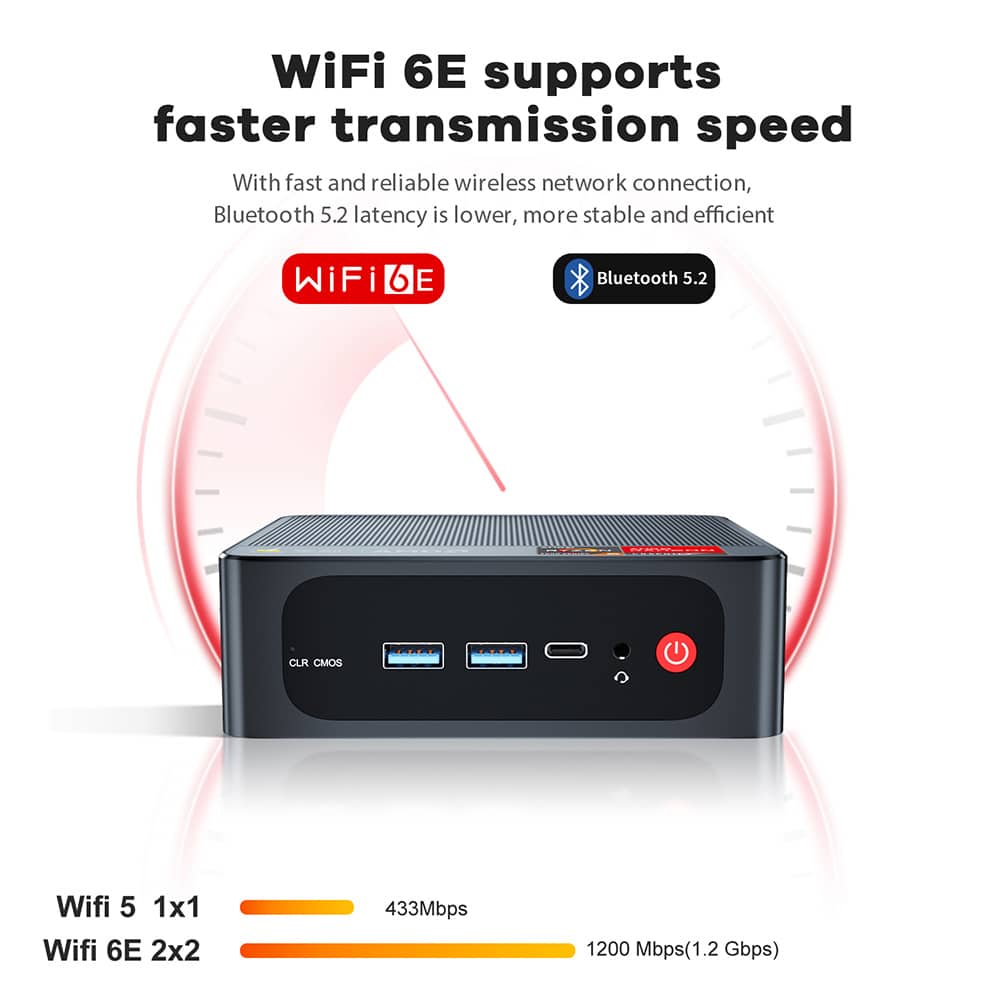Beelink SER5 Supports WiFi 6E