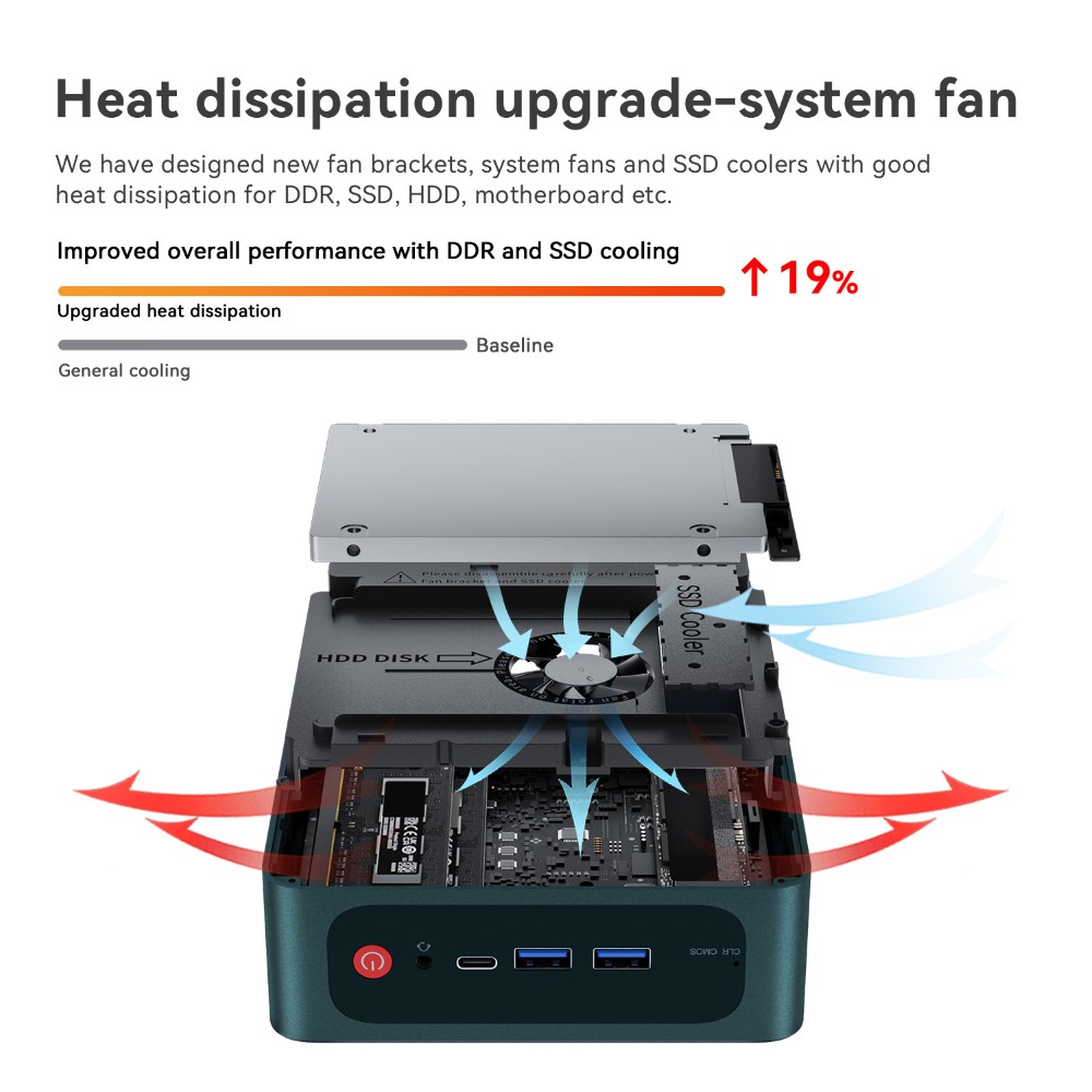 Beelink SER6 Pro 8 BEELINK SER6 PRO 7735HS DONE MARKETING IMAGE 10