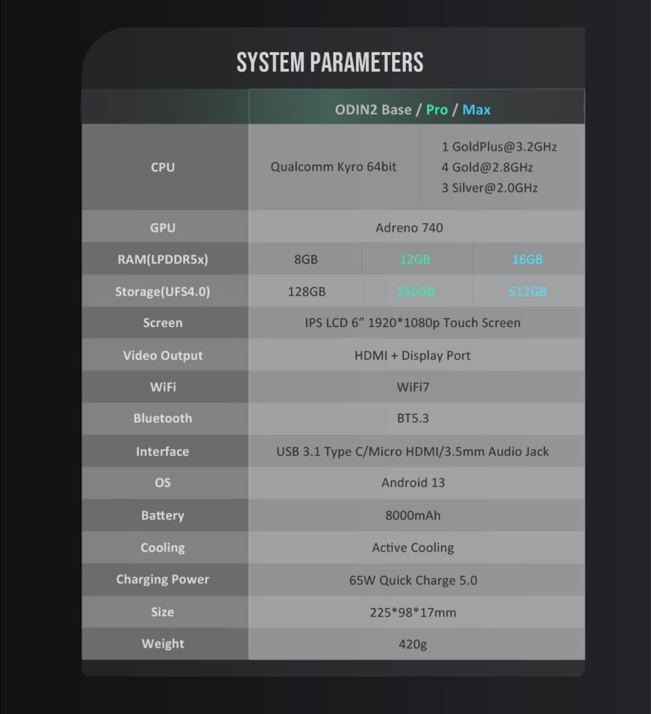 AYN Odin 2 Pro & MAX 9 AYN Odin 2 system parameters featuring advanced audio processing capabilities, designed for high-fidelity sound reproduction and enhanced audio performance