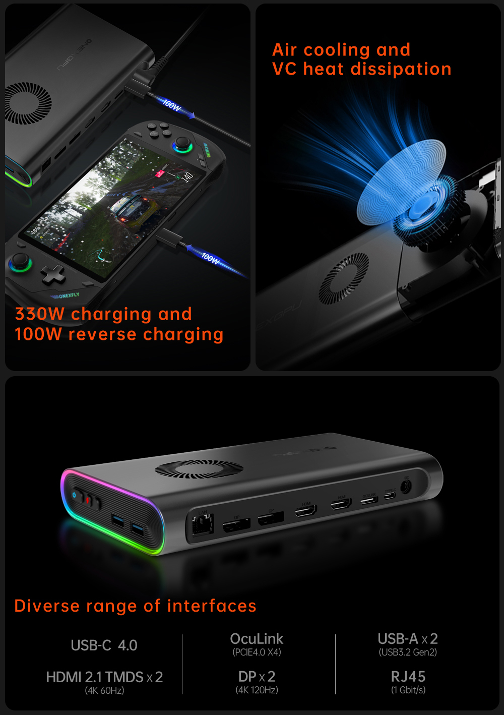ONEXPLAYER ONEXGPU eGPU Docking Station 4 onexgpu