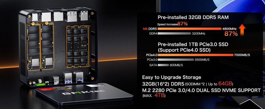 GMKTec NucBox M6 11 GMKtec NucBox M6 mini PC equipped with high-performance RAM for seamless multitasking and efficient computing.