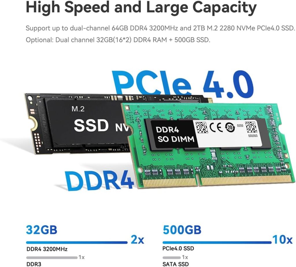 Beelink SEi 12 i7-12650H 3 up to 64GB of DDR4 RAM across two slots, allowing for smooth multitasking and enhanced performance. Its NVMe PCIe Gen 4.0 SSD storage capabilities ensure lightning-fast data access speeds and responsiveness, while additional SATA storage options provide flexibility for expanding storage capacity as needed.