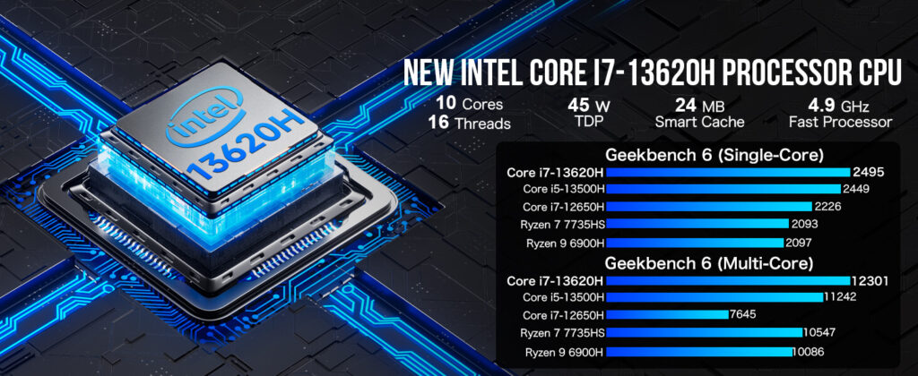 GMKTec NucBox K7 PLUS 3 GMKtec NucBox K7 Plus mini PC featuring Intel Core i7-13620H processor, designed for high-performance computing and multimedia tasks.