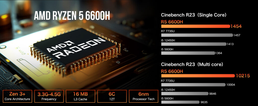 GMKTec NucBox M6 2 GMKtec NucBox M6 mini PC powered by AMD Ryzen 5 6600H processor, designed for efficient and high-performance computing in a compact form factor.