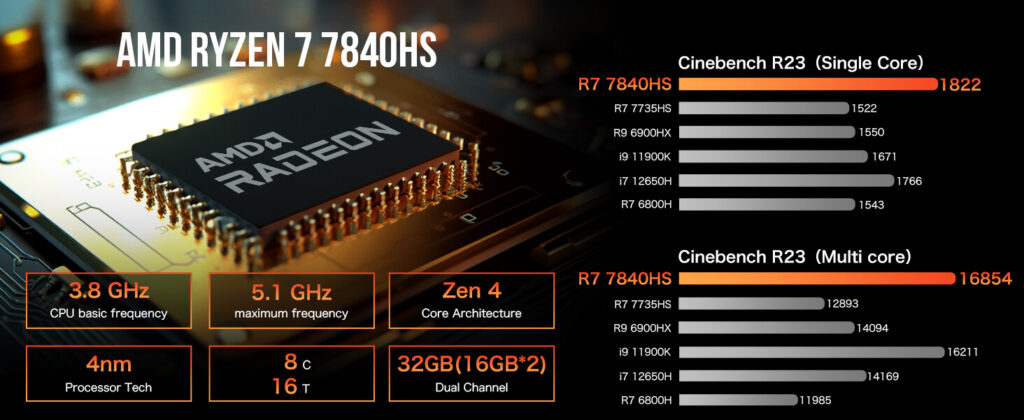 GMKTec NucBox K6 3 GMKtec NucBox K6 mini PC featuring AMD Ryzen 7 7840HS processor, designed for high-performance computing in a compact form factor.