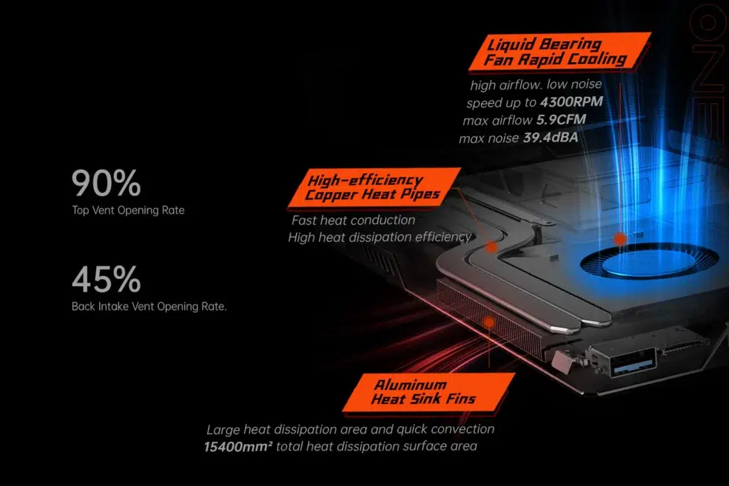 ONEXPLAYER X1 AMD 8 A cross-sectional image of a device’s cooling system, featuring a liquid-bearing fan for rapid cooling. The system achieves a top vent opening rate of 90% and a back intake vent opening rate of 45%. High-efficiency copper heat pipes and aluminum heat sink fins provide effective heat dissipation, with a total heat dissipation surface area of 15,400mm².