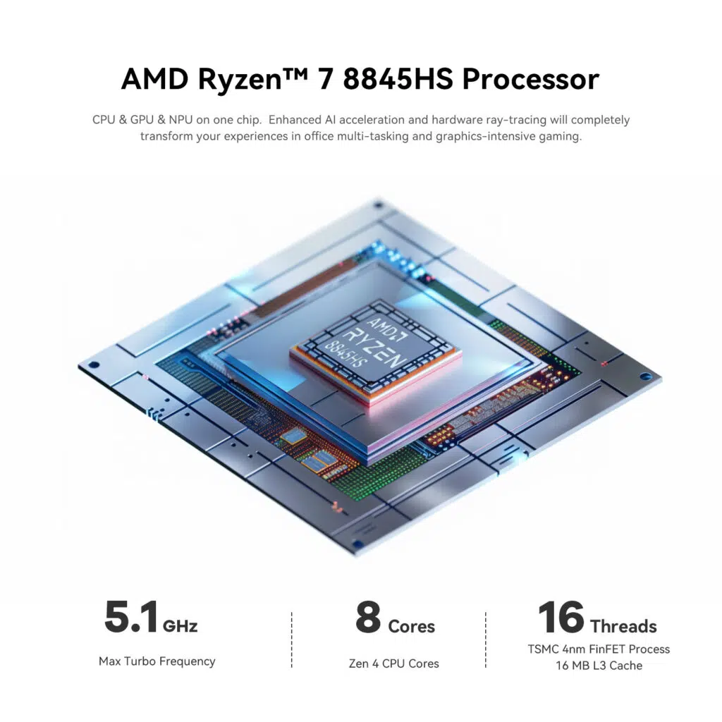 Beelink SER8 2 Image showcasing the AMD Ryzen™ 7 8845HS Processor with features highlighted: 5.1GHz Max Turbo Frequency, 8 Zen 4 CPU Cores, 16 Threads, and TSMC 4nm FinFET Process with 16 MB L3 Cache. The image emphasizes the CPU, GPU, and NPU on one chip, highlighting enhanced AI acceleration and hardware ray-tracing for improved office multi-tasking and graphics-intensive gaming experiences.