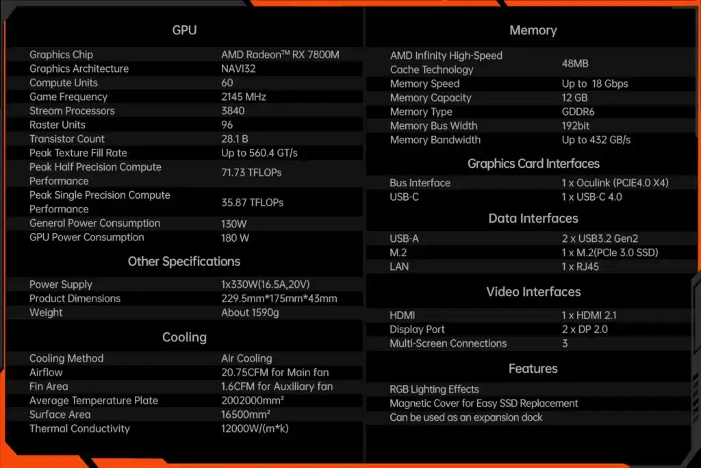 Detailed specification sheet for the ONEXGPU 2 featuring AMD Radeon RX 7800M GPU details, memory specifications, interfaces, cooling system capabilities, RGB lighting effects, and additional features like magnetic covers and expansion dock functionality.