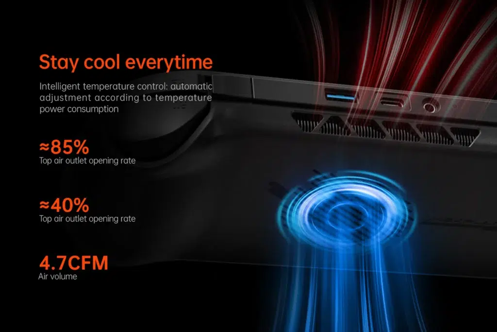 ONEXPLAYER ONEXFLY F1 Pro 9 Illustration of the ONEXFLY F1 Pro's advanced cooling system with intelligent temperature control, showing automatic adjustments to air outlet opening rates (85% and 40%) and 4.7 CFM air volume for optimal performance.