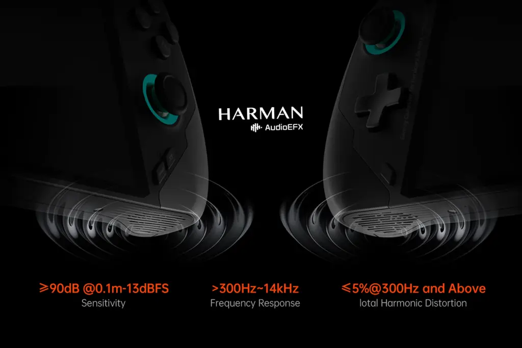 Close-up view of the ONEXFLY F1 Pro's dual speakers with Harman AudioEFX technology, showcasing excellent sound quality with >90dB sensitivity, 300Hz-14kHz frequency response, and minimal harmonic distortion.” class=”wp-image-128386″/></a></figure>
</div>



<div class=