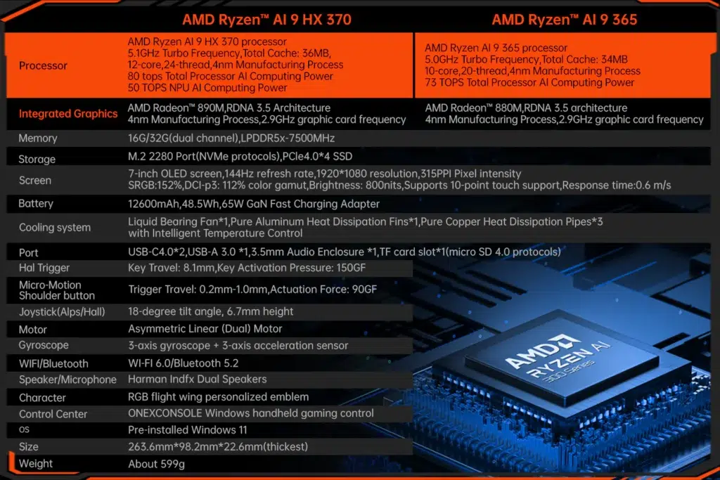 ONEXPLAYER ONEXFLY F1 Pro 11 Specification comparison between the AMD Ryzen AI 9 HX 370 and AI 9 365 processors, highlighting differences in turbo frequencies, cores, threads, AI computing power, and other hardware capabilities in the ONEXFLY F1 Pro.
