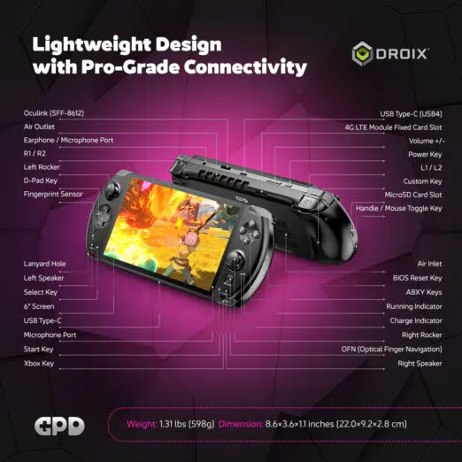 Diagram highlighting the lightweight design and pro-grade connectivity of the GPD WIN 4 (2025). Labeled ports include USB Type-C, Oculink (SFF-8612), MicroSD card slot, air vents, and fingerprint sensor. The device weighs 1.31 lbs (598g) and measures 8.6×3.6×1.1 inches