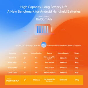 Specifications sheet for the AYANEO Pocket EVO, detailing features like the Snapdragon G3x Gen 2 platform, 7-inch 1080p OLED HDR 120Hz screen, ergonomic design, and 8600mAh battery capacity.