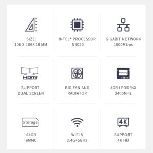 Specification chart of the Beelink T5, featuring an Intel N4020 processor, 4GB LPDDR4X RAM, 64GB eMMC storage, dual-screen support, 4K HD output, WiFi 5, Gigabit Ethernet, and an efficient cooling system.