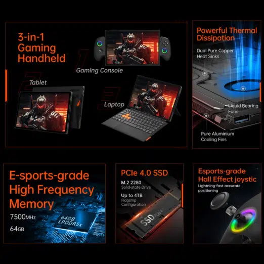 ONEXPLAYER X1 PRO promotional graphic highlighting its 3-in-1 functionality as a gaming console, tablet, and laptop, along with high-performance cooling, PCIe 4.0 SSD support, and esports-grade joysticks.