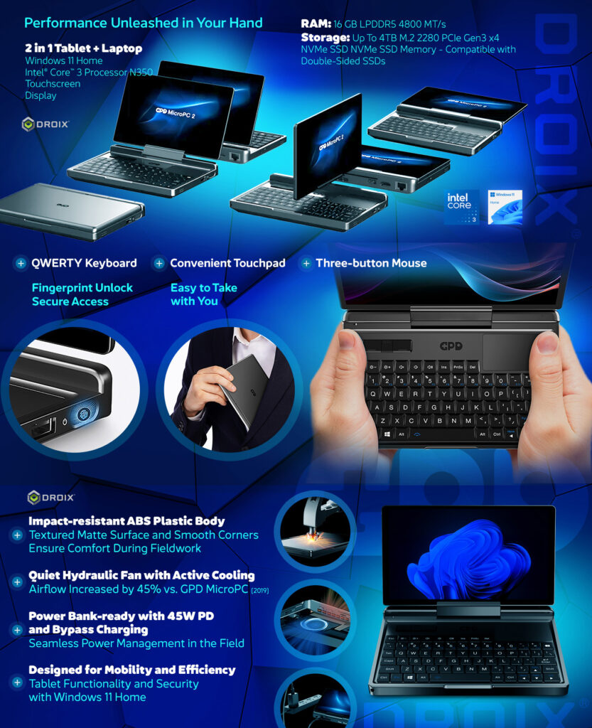 GPD MicroPC 2 5 A comprehensive infographic promoting the GPD MicroPC 2 against a stylized blue, dark background. It highlights performance specs like Intel Processor N300, 16GB LPDDR5 RAM, and Up to 4TB Storage. The graphic also showcases features like the QWERTY Keyboard, Fingerprint Unlock, Active Cooling, 45W PD Charging, and its Impact-resistant ABS Plastic Body.