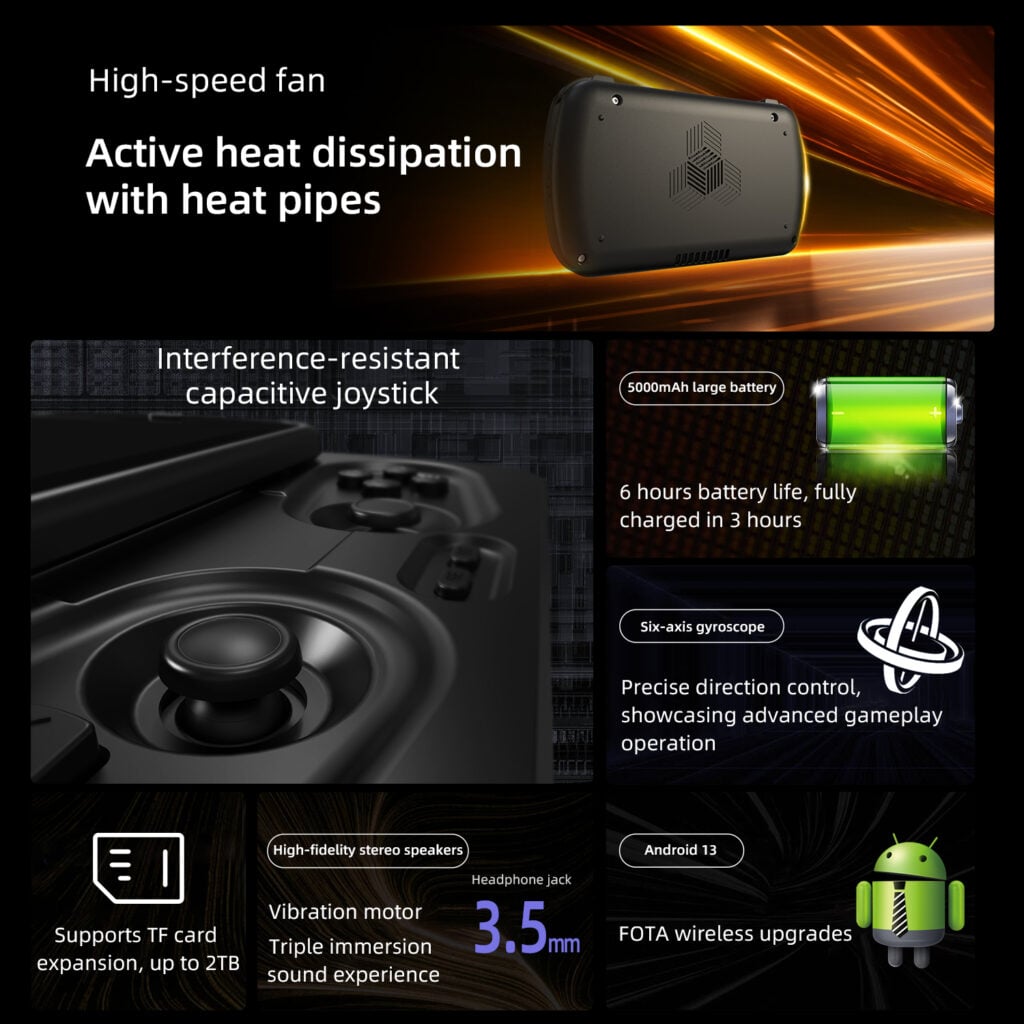 ANBERNIC RG SLIDE 4 An infographic detailing various features of a black handheld gaming device. Sections highlight: "High-speed fan Active heat dissipation with heat pipes" with an image of the device's back; "Interference-resistant capacitive joystick" with a close-up of a black joystick; "5000mAh large battery," "6 hours battery life, fully charged in 3 hours," "Six-axis gyroscope" for "Precise direction control," "High-fidelity stereo speakers," "Vibration motor Triple immersion sound experience," "Headphone jack 3.5mm," "Supports TF card expansion, up to 2TB," and "Android 13 FOTA wireless upgrades" with an Android robot icon.