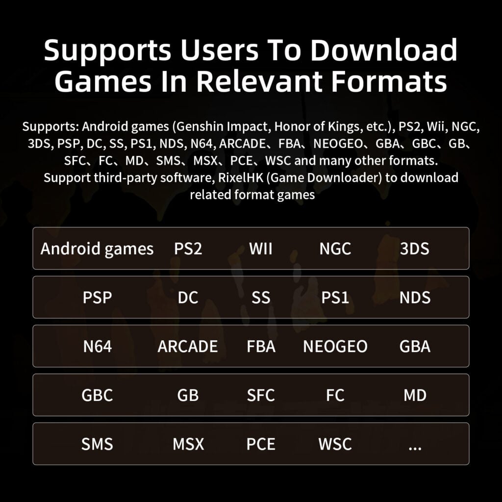 ANBERNIC RG SLIDE 6 An infographic with a dark background and white text titled "Supports Users To Download Games In Relevant Formats." Below the title, text states that the device supports "Android games (Genshin Impact, Honor of Kings, etc.), PS2, Wii, NGC, 3DS, PSP, DC, SS, PS1, NDS, N64, ARCADE, FBA, NEOGEO, GBA, GBC, GB, SFC, FC, MD, SMS, MSX, PCE, WSC and many other formats." It also mentions support for "third-party software, RixelHK (Game Downloader) to download related format games." The bottom half of the image organizes these supported game formats into five rows of outlined boxes.