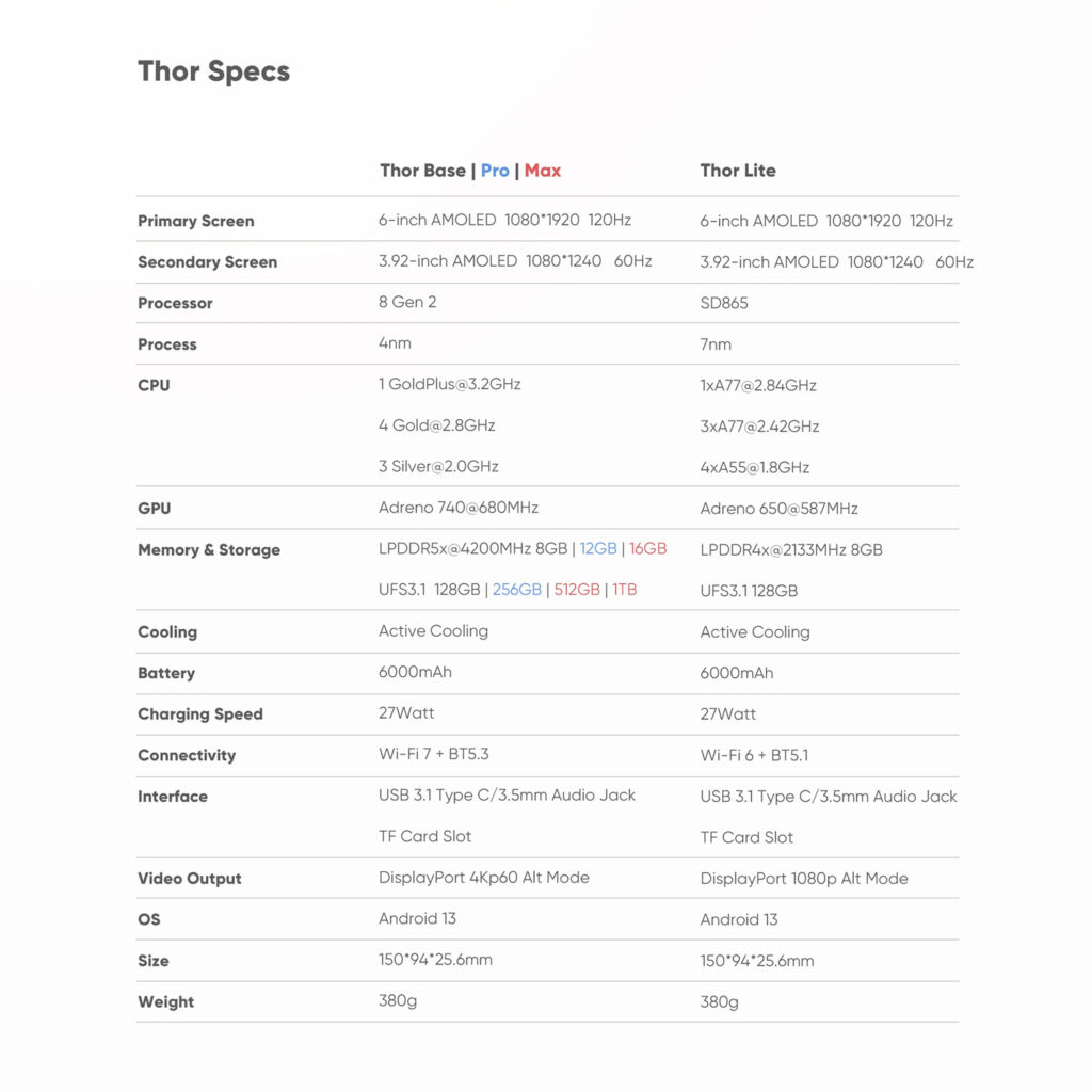 AYN Thor Lite, Base, Pro & MAX 7 AYN THOR MARKETING DONE 13 V2