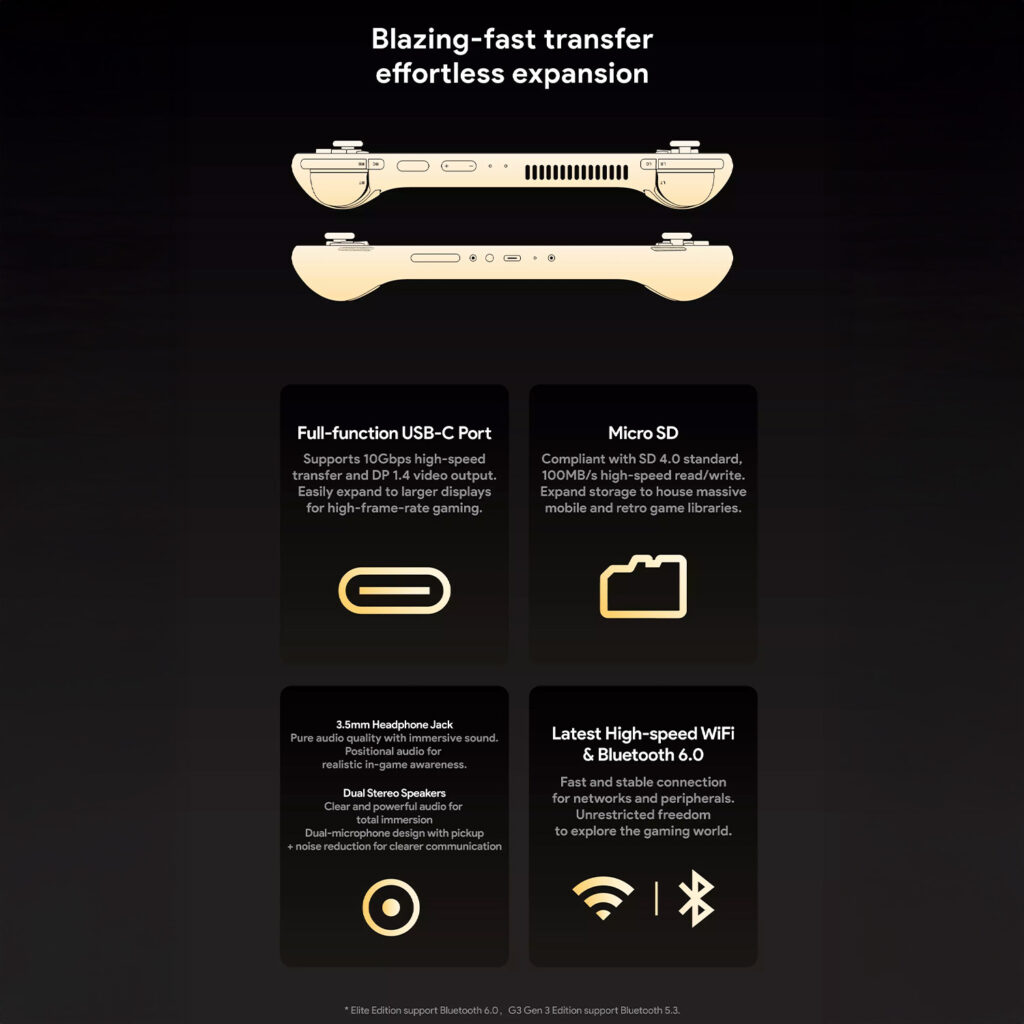 KONKR Pocket FIT 6 A promotional graphic for the KONKR Pocket Fit's ports and connectivity. The top of the image shows two top-down views of a light beige console, highlighting the top edge with vents and ports and the bottom edge with speakers. Below the console, four square panels with icons describe its features: "Full-function USB-C Port," "Micro SD" slot, "3.5mm Headphone Jack," and "Latest High-speed WIFI & Bluetooth 6.0."