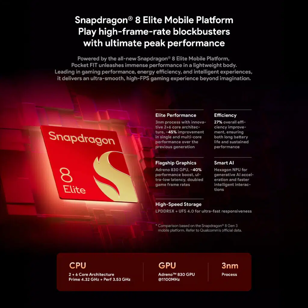KONKR Pocket FIT 4 A promotional graphic for the Snapdragon 8 Elite Mobile Platform. The image shows a red and black processor chip on a red circuit board background. The title "Snapdragon® 8 Elite Mobile Platform" is at the top. The bottom features three boxes with key specifications: CPU (2+6 Core Architecture), GPU (Adreno™ 830 GPU @1100MHz), and Process (3nm).