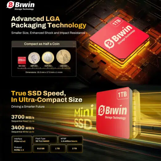 A promotional graphic for the Biwin Mini SSD focusing on its compact size and speed. The top section highlights the Advanced LGA Packaging Technology by comparing the 1TB red SSD card to various global coins (GBP, EUR, USD). The bottom section features the card again, advertising sequential read speeds up to 3700 MB/s and write speeds up to 3400 MB/s, and listing technical specs like PCIe 4.0 x2 interface and NVMe 1.4 protocol.