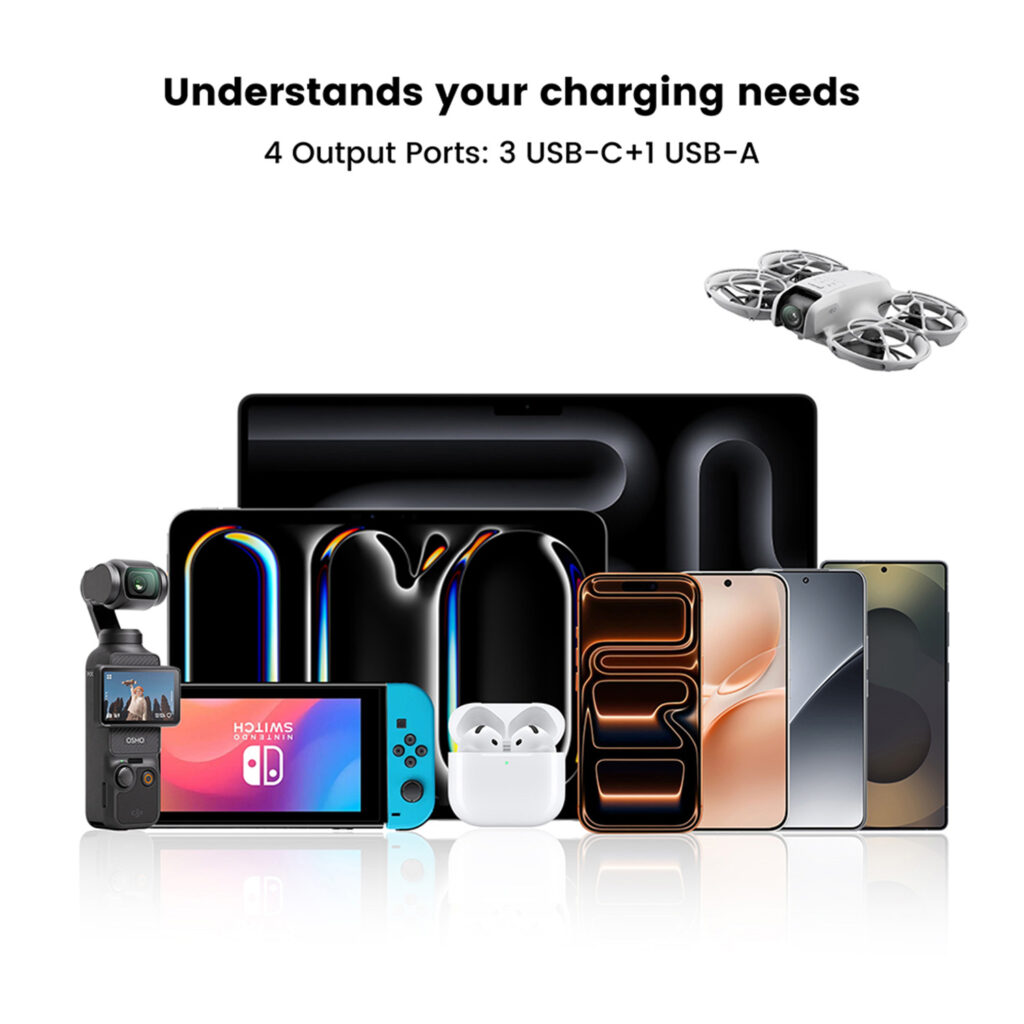DROIX 140W USB-C Wall Charger 7 Marketing graphic titled "Understands your charging needs," highlighting the unit's 4 output ports (3 USB-C and 1 USB-A). The image features a diverse collection of compatible electronics, including a laptop, tablets, a Nintendo Switch, smartphones, wireless earbuds, a drone, and a gimbal camera, demonstrating the charger's versatility.