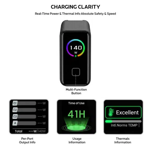 Charging Clarity interface on a handheld device showing 140 W with a rainbow circular gauge and a central multi-function button.