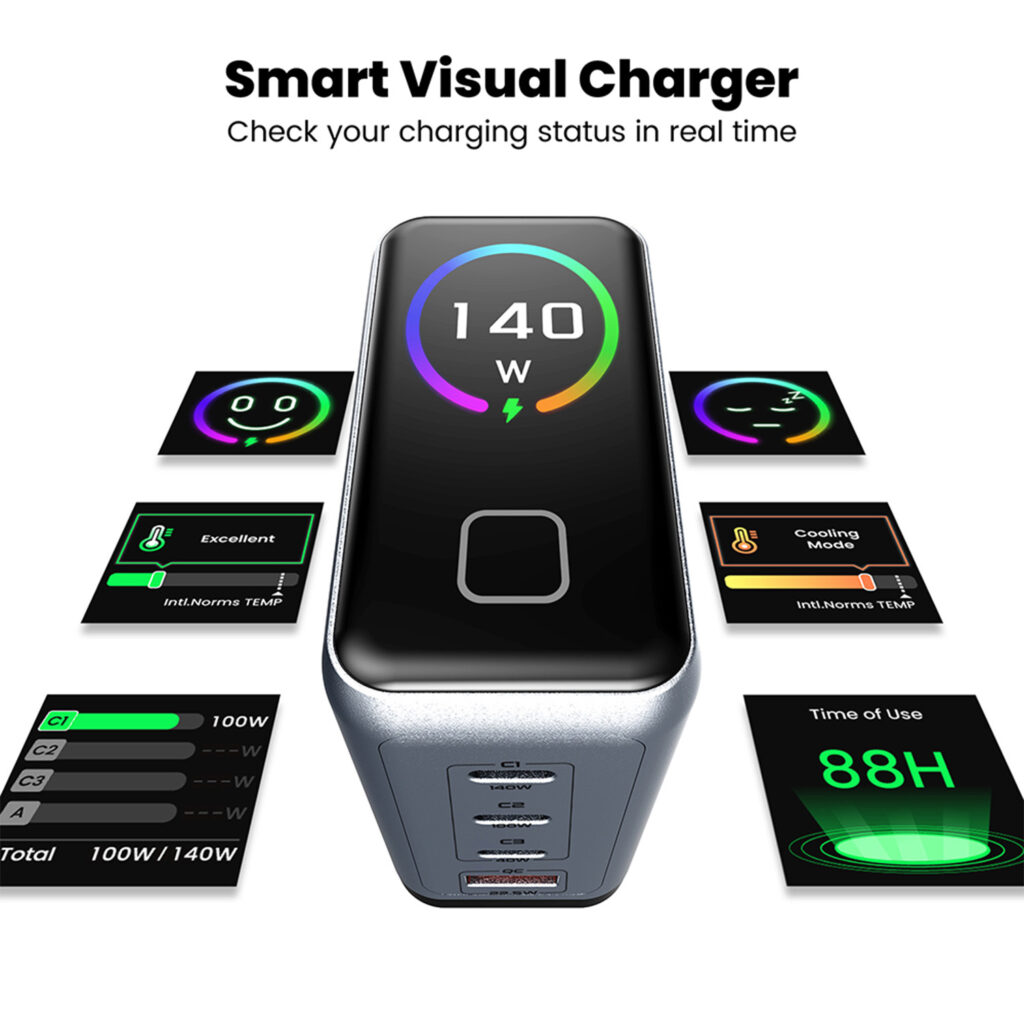 DROIX 140W USB-C Wall Charger 5 An infographic titled "Smart Visual Charger" showcasing the various real-time display modes of the DROIX 140W charger. It details the interface screens for per-port power output, total usage time (88H), thermal health status, and dynamic charging icons.