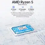 Infographic diagram showcasing the integrated AMD Ryzen 5 3500U processor inside a mini desktop computer, highlighting hardware specs of 4 Cores, 8 Threads, and 3.70 GHz Turbo Boost.