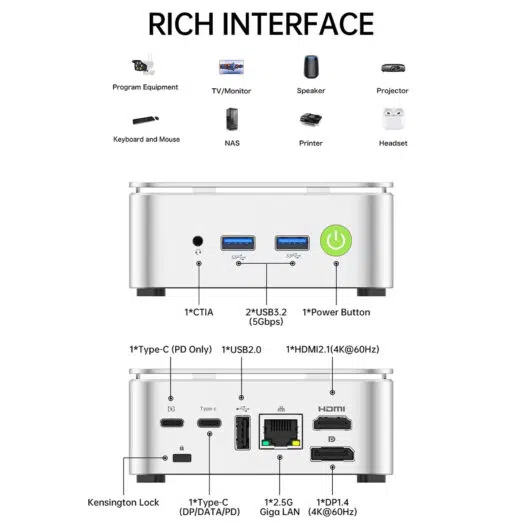 Port interface diagram labeling the front and rear connectivity options of the GMKtec G10, including USB 3.2, Type-C with Power Delivery, HDMI 2.1, DisplayPort 1.4, and a 2.5G Gigabit Ethernet port.