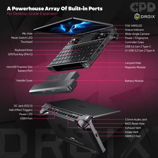 GPD WIN Max 3 handheld gaming PC promotional infographic — infographic 03