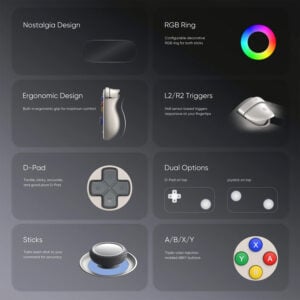 A feature grid breakdown diagram displaying close-up details of the Retroid Pocket 6 hardware components. Labeled sections showcase a nostalgia design, customizable decorative RGB rings for both sticks, a built-in ergonomic side-profile grip, responsive Hall sensor-based L2 and R2 triggers, a tactile clicky accurate D-pad, textured analog sticks, and triple-color injection-molded colored ABXY face buttons.