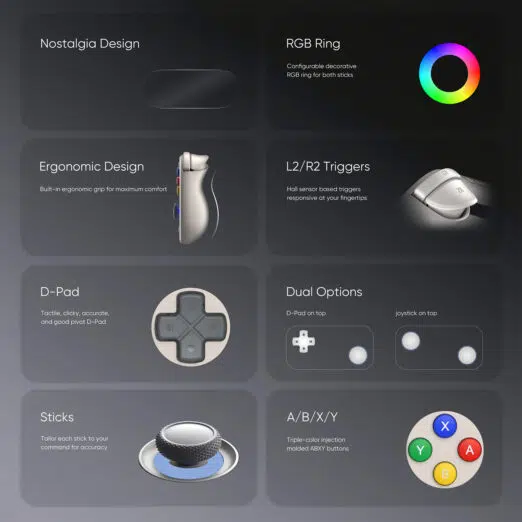 A feature grid breakdown diagram displaying close-up details of the Retroid Pocket 6 hardware components. Labeled sections showcase a nostalgia design, customizable decorative RGB rings for both sticks, a built-in ergonomic side-profile grip, responsive Hall sensor-based L2 and R2 triggers, a tactile clicky accurate D-pad, textured analog sticks, and triple-color injection-molded colored ABXY face buttons.